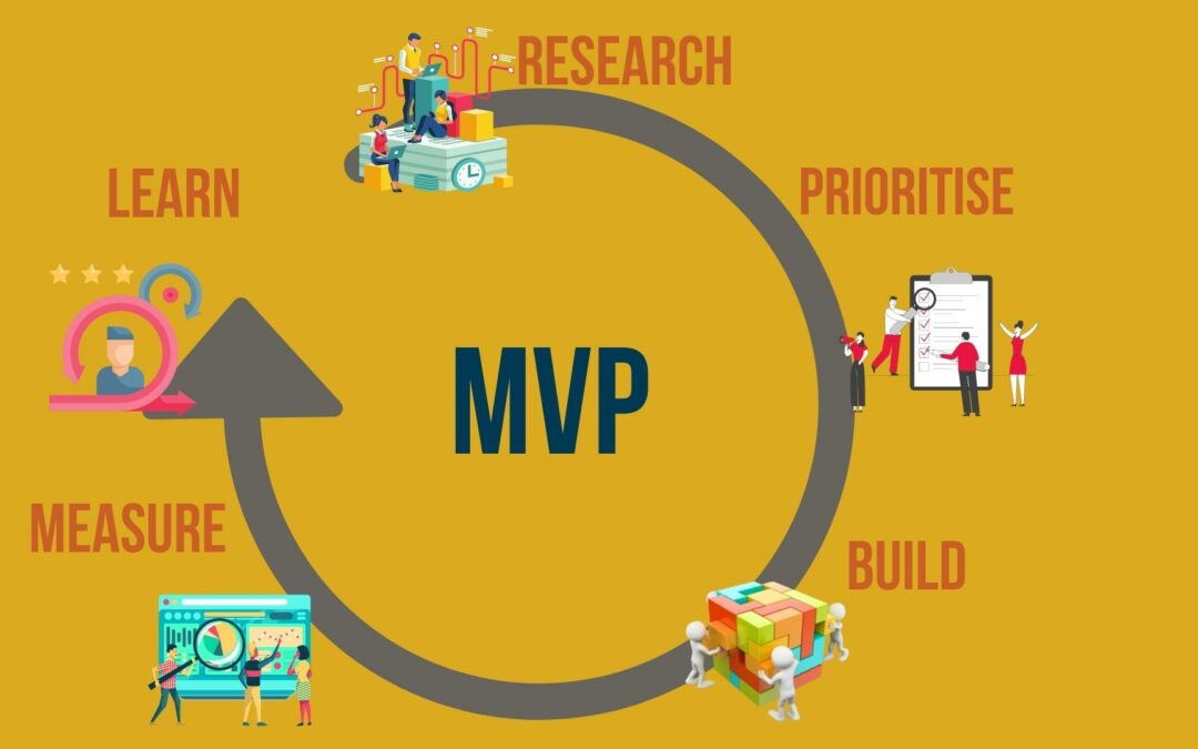 Minimum Viable Product (MVP):  What is it, and Why Do I Need One?