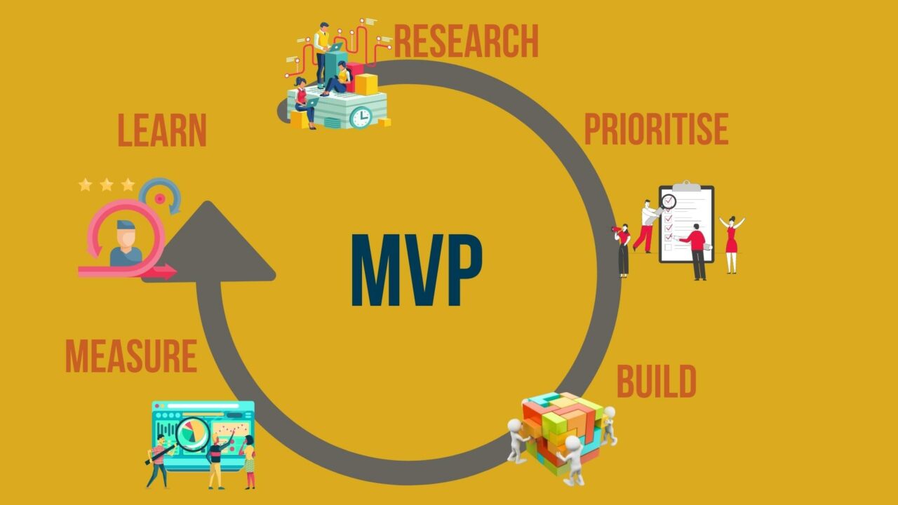 Minimum Viable Product (MVP): What is it, and Why Do I Need One ...